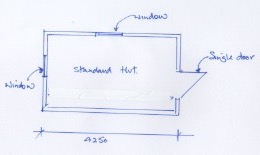 our basic model that can be transformed into whatever you need